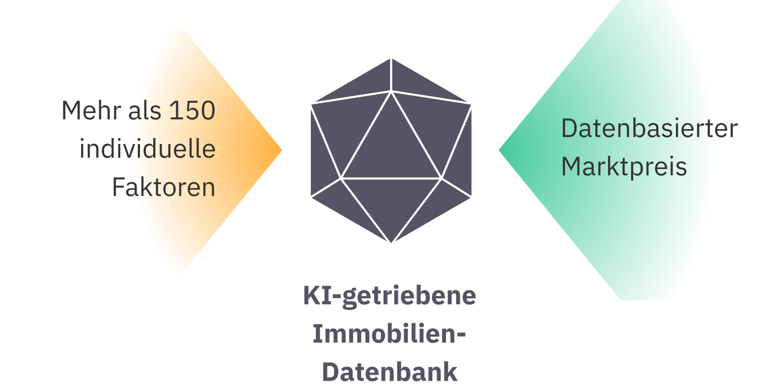 zenmieter___pricing_algorithm-illustration_DE_mobile Darstellung der Mietpreis-Berechnung mit Algorithmus