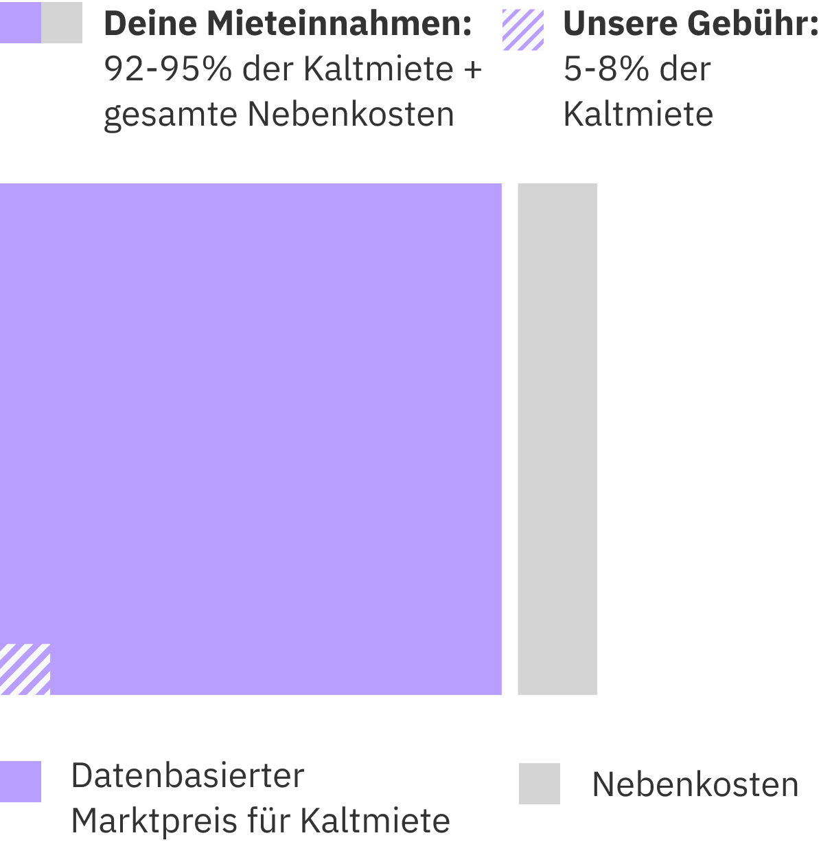 zenmieter___pricing_model-illustration_DE Illustration unserer Preisgestaltung